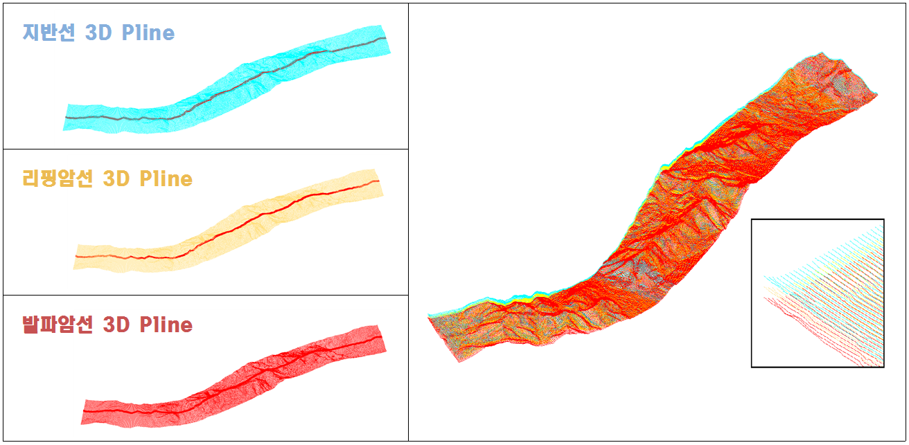 ÀýÁ¡¼ö¼³Á¤¿¡¼ °¢ ¾Ïº° 3DÆú¸®¶óÀÎ ±×¸®±â ±â´É Ãß°¡