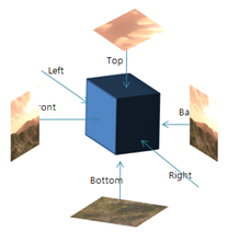 Sky Box